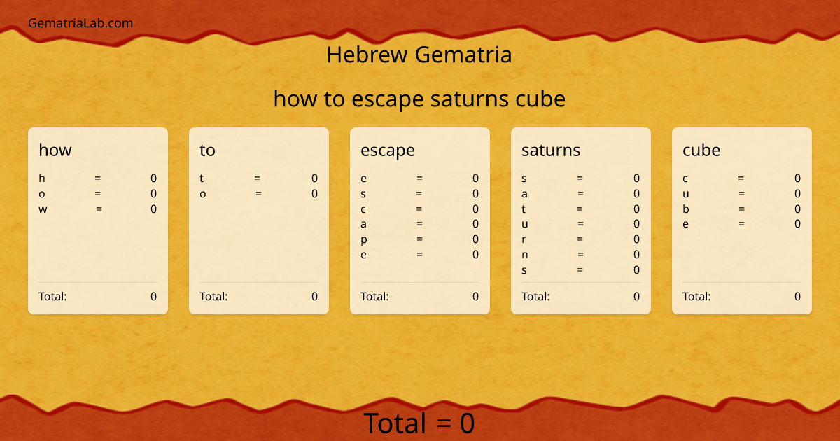 how to escape saturns cube in hebrew Gematria